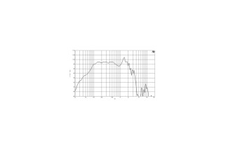 B&C Speakers 18NW100 – Subwoofer 18" – 8 Ohm – Terminali Faston