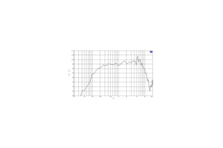 B&C Speakers 6MD38 - Midrange 6,5" - 8 Ohm – Terminali Faston
