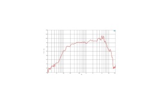B&C Speakers 6MD38 - Midrange 6,5" - 16 Ohm – Terminali Faston