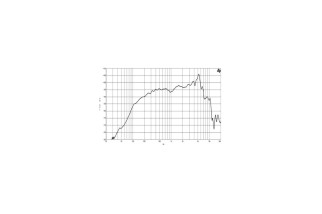 B&C Speakers 6MDN44 - Midrange 6,5" - 8 Ohm – Terminali Faston