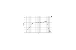 B&C Speakers 6NDL38 - Woofer 6,5" - 8 Ohm – Terminali Faston