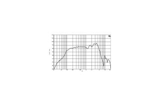 B&C Speakers 8NDL51 - Woofer 8" - 8 Ohm – Terminali Faston