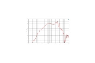 B&C Speakers 8NSM64 - Midrange 8" - 8 Ohm – Terminali Faston