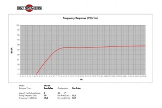 B&C 5FG44 Woofer 5" 8/16 Ohm – Terminali Faston
