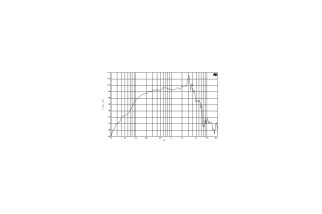 B&C Speakers 10PLB76 - Woofer 10” - 8 Ohm – Terminali Push Button