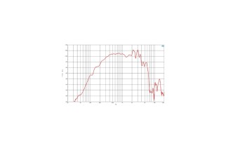B&C Speakers 10NSM76 - Midrange 10” - 8 Ohm – Terminali Faston