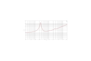 B&C Speakers 10NSM76 - Midrange 10” - 16 Ohm – Terminali Faston