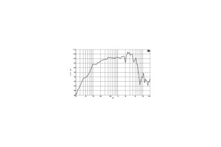 B&C Speakers 12PE32 - Midbass 12” - 8 Ohm – Terminali Faston
