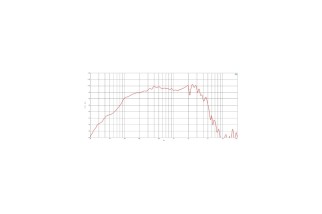 B&C Speakers 12NDL76 - Woofer 12” - 4 Ohm – Terminali Faston
