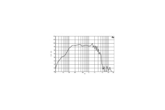 B&C Speakers 15PL100 - Subwoofer 15" - 8 Ohm – Terminali Faston