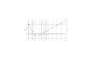 B&C Speakers 15DS115 - Subwoofer 15" - 4 Ohm – Terminali Faston