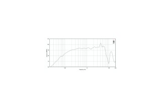 18 Sound 6NTLW2000 – Midbass Professionale 6,5" – 16 Ohm