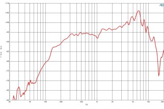 B&C 5MDN38 Midrange 5" 8/16 Ohm – Terminali Faston