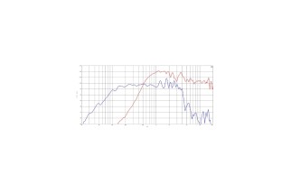 B&C Speakers 15CXN88 – Coassiale 15" – 8 Ohm – Terminali Faston