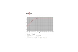 B&C Speakers 15CXN76 – Coassiale 15" – 8 Ohm – Terminali Push Button