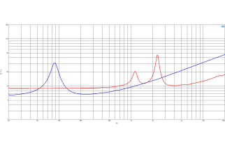 B&C 6CXN36 Coaxial 6" 8 Ohm - Terminali Faston