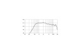 18 Sound  HD2080T - Driver a Compressione - 8 Ohm - Terminali Faston