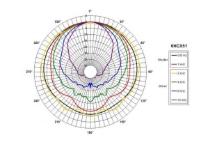 B&C 6HCX51 Coaxial 6" 8 Ohm - Terminali Faston