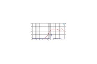 Ciare HT200 - Tweeter - 8 Ohm