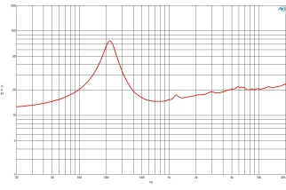 B&C 5MDN38 Midrange 5" 8/16 Ohm – Terminali Faston