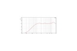 Ciare HT263 - Tweeter 1" - 8 Ohm