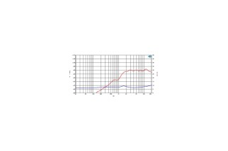 Ciare HT264 - Tweeter 1" - 8 Ohm