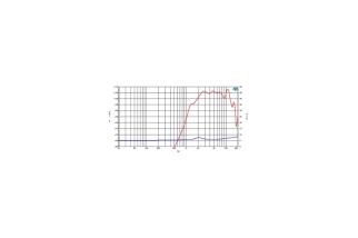 Ciare PT252 - Tweeter 1" - 8 Ohm
