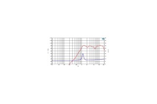 Ciare PT383 - Tweeter 1" - 8 Ohm