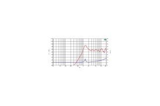 Ciare HT050 - Tweeter 2" - 8 Ohm