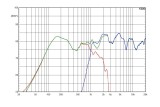 B&C FBCXN36 Crossover