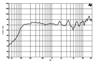 B&C FB08CX21 Crossover