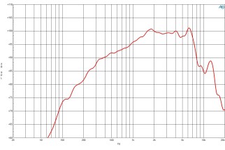 B&C 5NSM38 Midrange 5" 8/16 Ohm – Terminali Faston