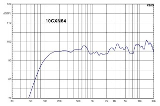 B&C FB10CX64 Crossover