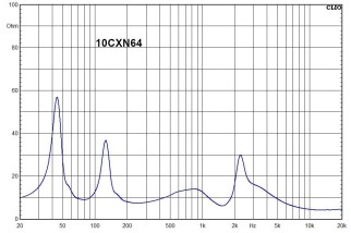 B&C FB10CX64 Crossover