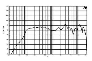 B&C FB10NCX Crossover