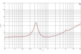 B&C 5NSM38 Midrange 5" 8/16 Ohm – Terminali Faston