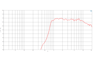 B&C DE36 Driver a Compressione 1"