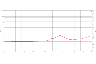 B&C DE36 Driver a Compressione 1"