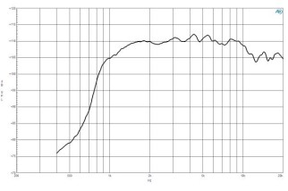 B&C DE38 Driver a Compressione 1"