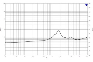 B&C DE38 Driver a Compressione 1"