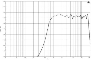 B&C DE180 Driver a Compressione 1"