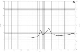 B&C DE180 Driver a Compressione 1"