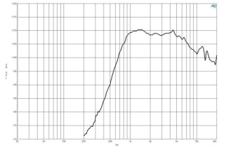 B&C DE200 Driver a Compressione 1"