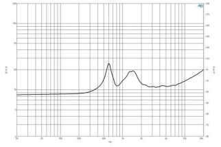 B&C DE200 Driver a Compressione 1"