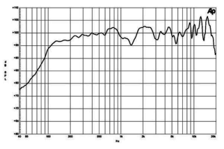 B&C FB12CX32 Crossover