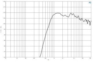 B&C DE250TN Driver a Compressione 1"