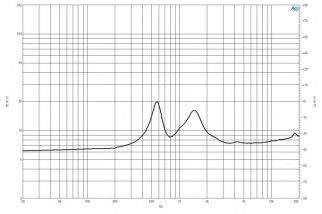B&C DE250TN Driver a Compressione 1"