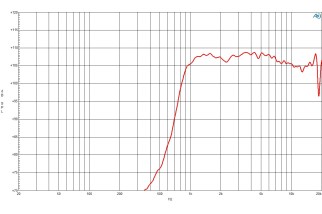 B&C DE110 Driver a Compressione 1"