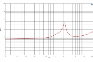 B&C DE110 Driver a Compressione 1"