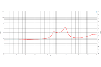 B&C DE111 Driver a Compressione 1"